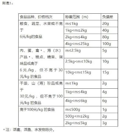 捆绑螃蟹时手被夹了