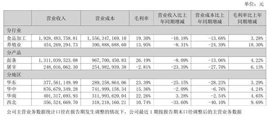 21解读养猪跨越盈亏线