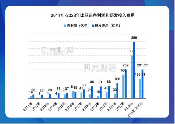 一季度归母净利润90亿元