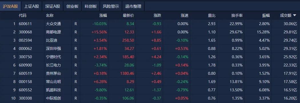 新能源赛道集体反弹