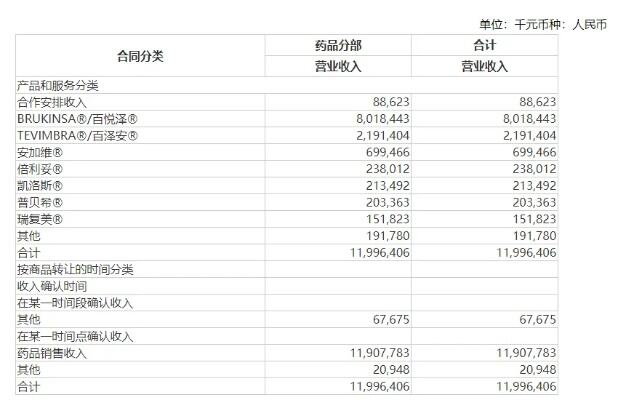 百济神州替雷利珠单抗获批