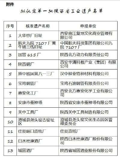 云南首批半山酒店拟认定名单公示