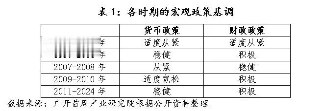 中国明年延续稳健货币政策