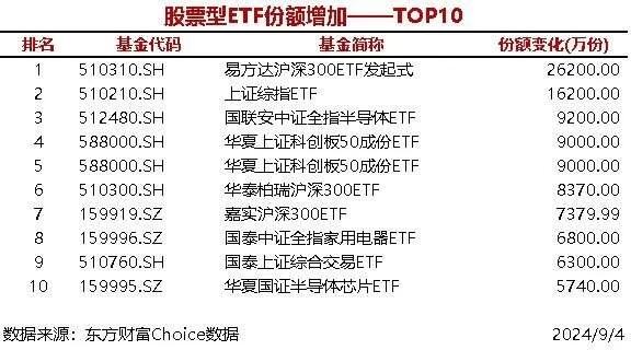 易方达沪深300etf发起式