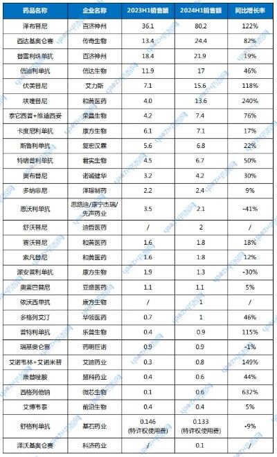 2023年中国经济成绩单出炉