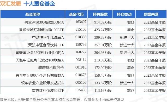 11月27日兴全沪深300指数