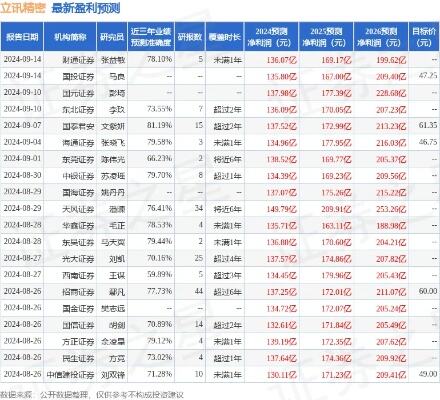 奕瑞科技获中银证券买入评级