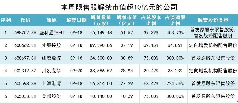 定增解禁日11家机构同亏