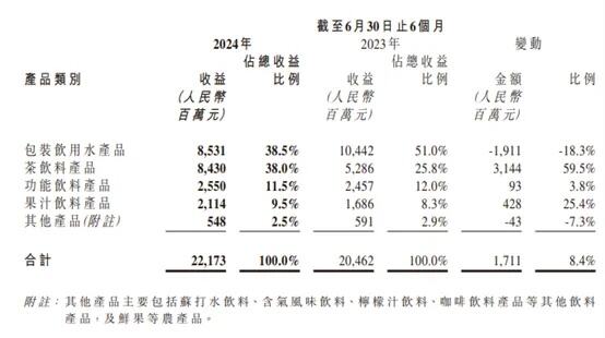 舆论两极分化