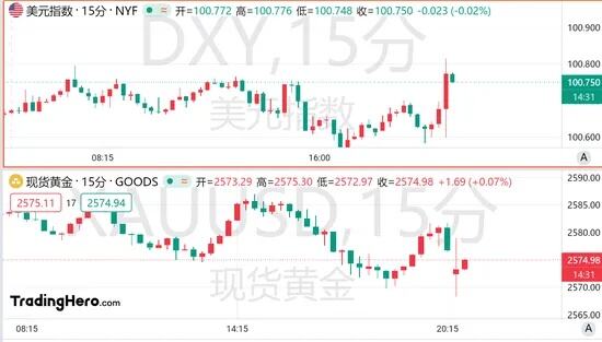 美国第四季度gdp轻松超预期