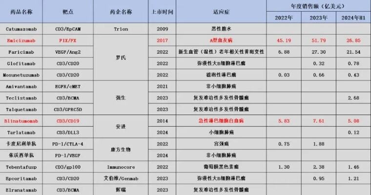 信达生物接连布局潜力赛道