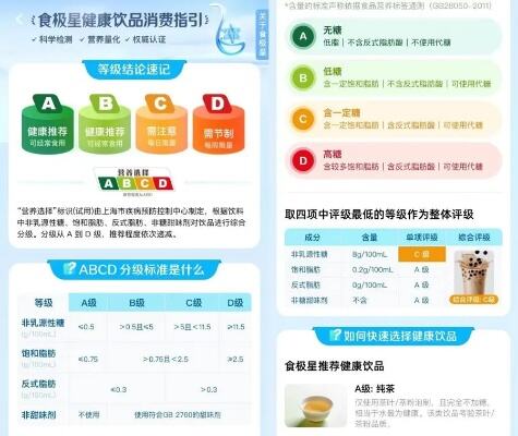 上海试点饮料营养分级是否更健康