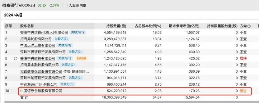 国家队宣布未来继续增持