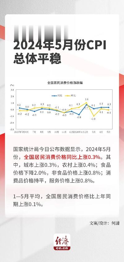 物价平稳运行有坚实基础