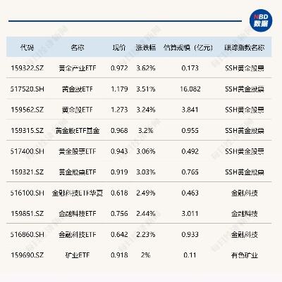 美国50etf今日临停1小时