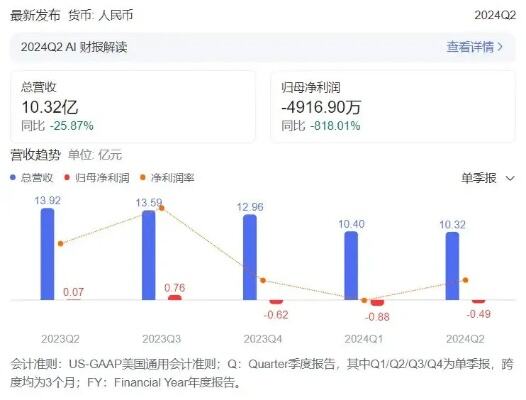 用户规模超5亿人