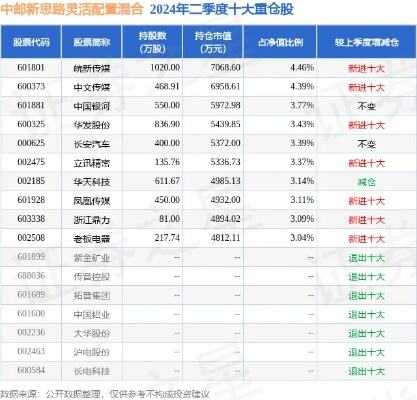 90后老板的管理思路也在改变