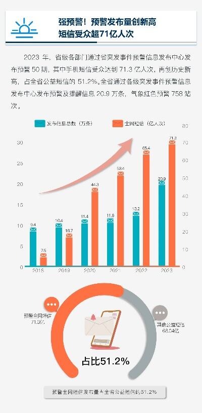 超23亿人次