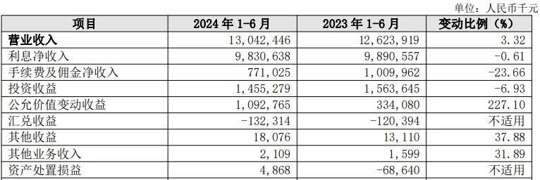 安信证券迎新任董事长段文务