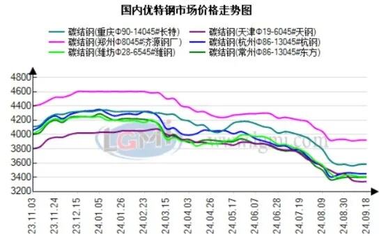 主流市场持稳运行