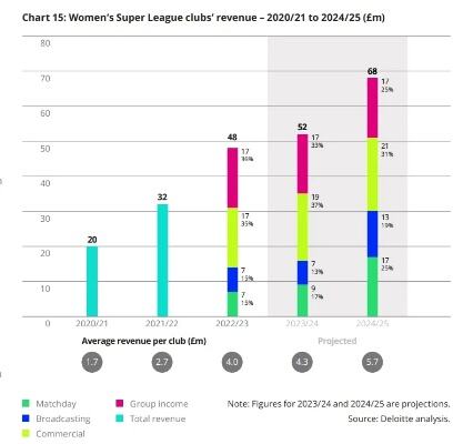 美国女足今年14胜4平0负