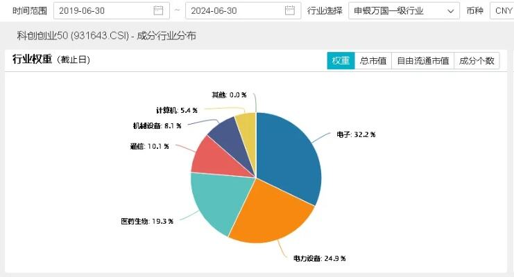 北向资金加仓两大创新药龙头