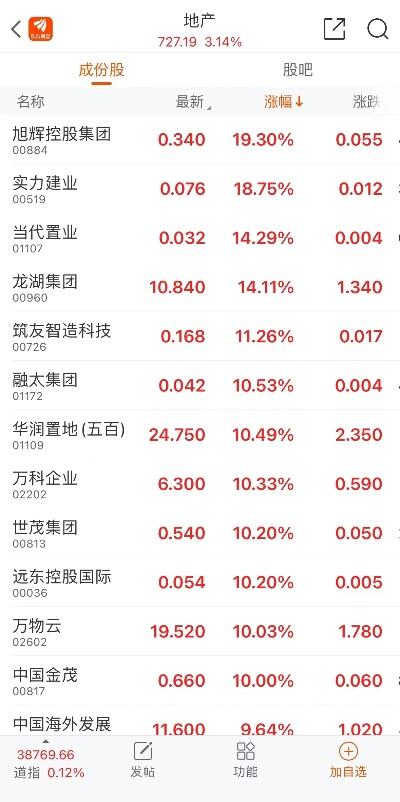 12家银行为万科筹资800亿