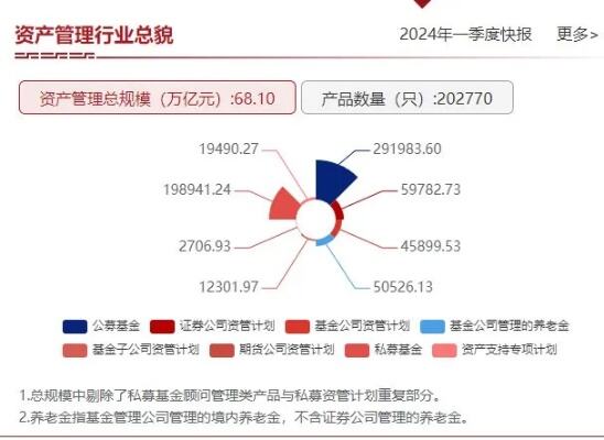 中国m2接近300万亿元