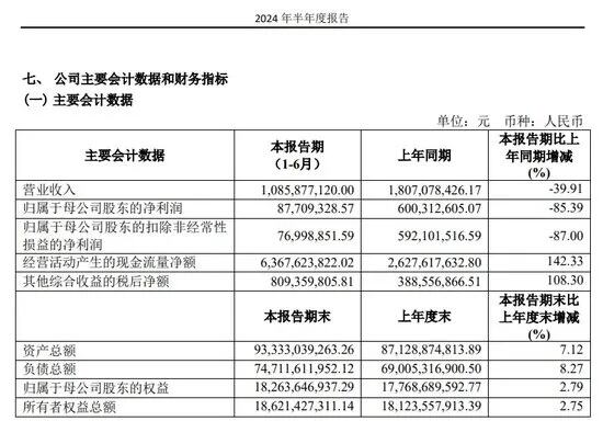 中信证券人均年薪78万