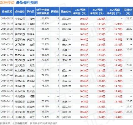 双环传动获民生证券买入评级