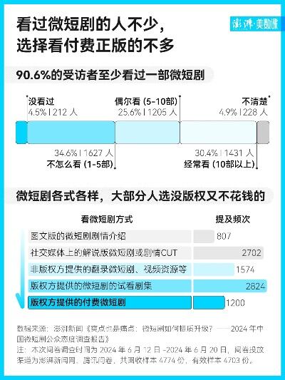 跟着微短剧去旅行