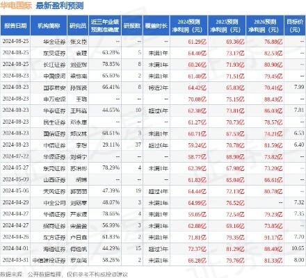 华电清远能源公司