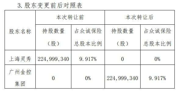 广州金控集团