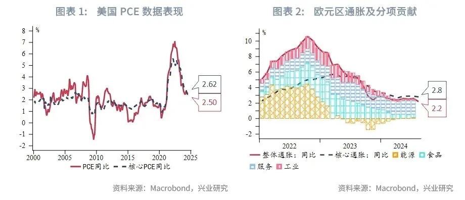 资本市场金融板块周报