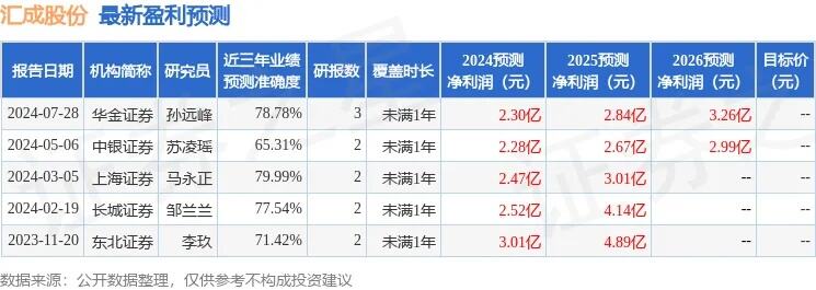 建信基金管理有限责任公司