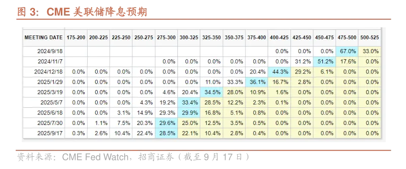 美国短期利率期货交易员现在押注