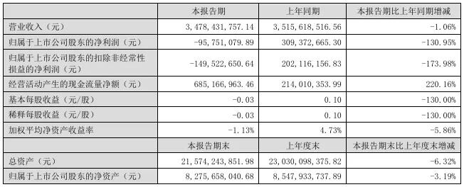 v观财报国际复材