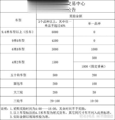 最新标准发布