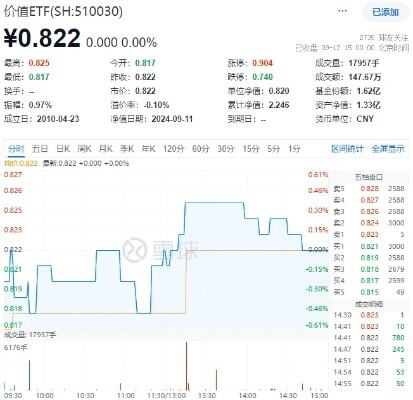 红利etf持续吸金