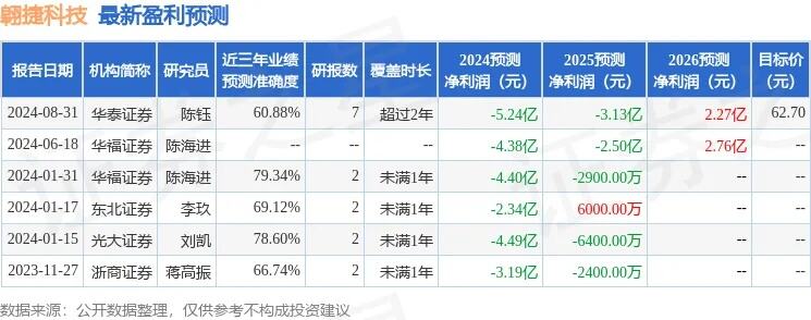 麦捷科技获国投证券买入评级