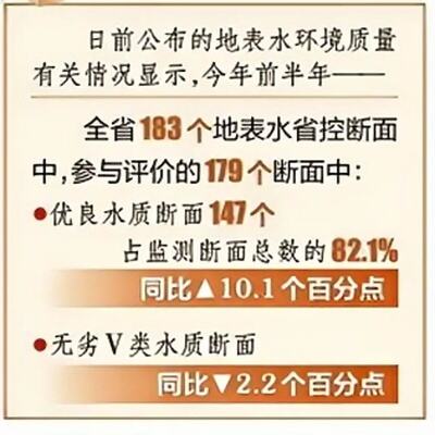 运行质量持续改善