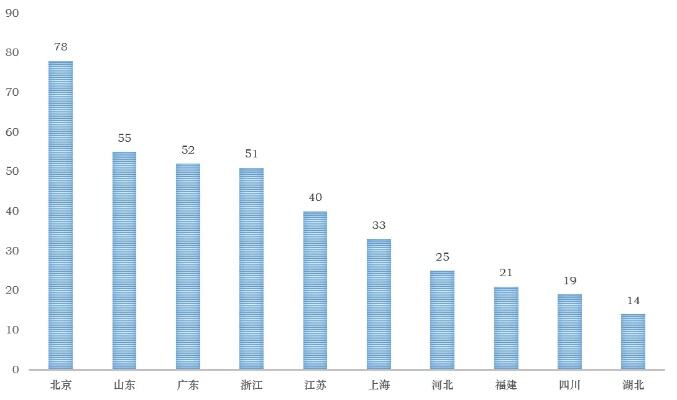 中国移动去年营收突破万亿元大关