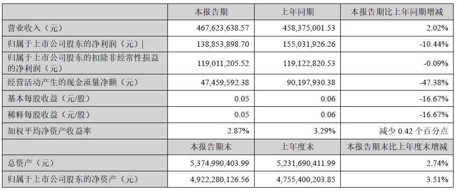 v观财报掌趣科技