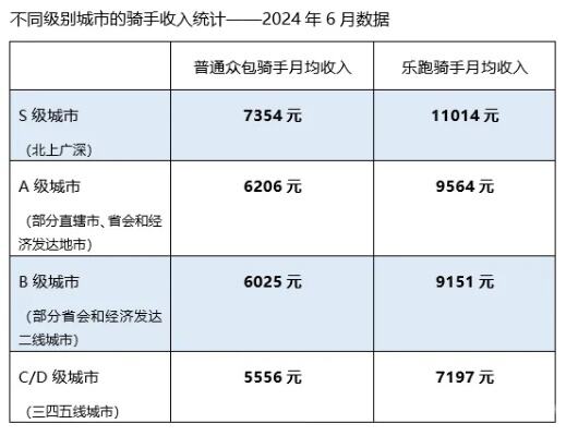 北上广深齐齐下调