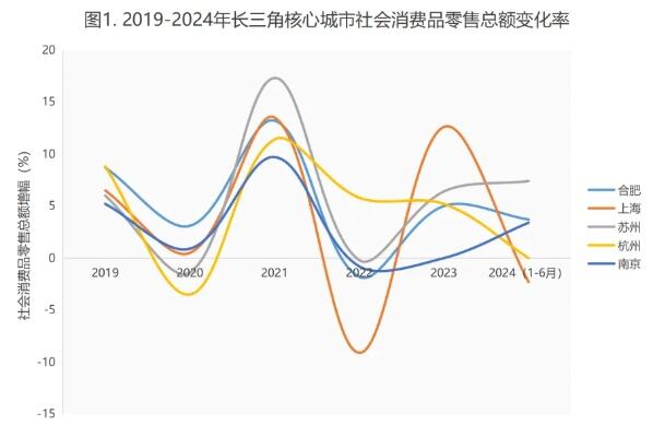 浙江金华是几线城市