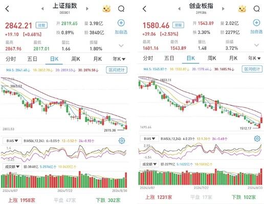 北交所市场昨日继续放量上涨