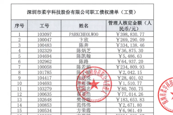 全国首批数据跨境清单出炉