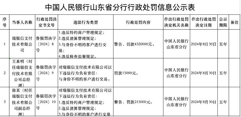 因违反商户管理规定等