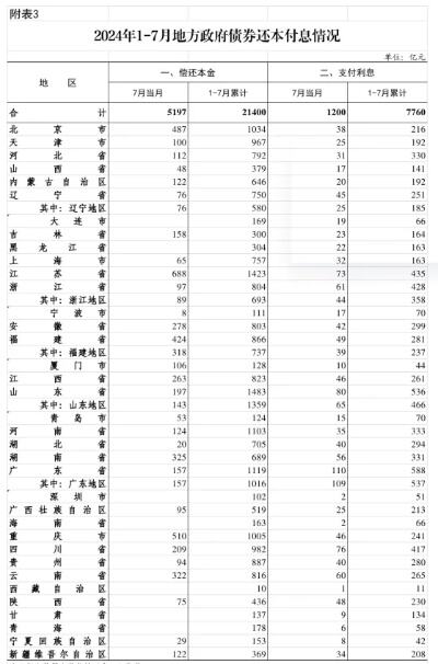 1月中国发行地方债3845亿元