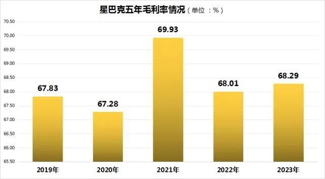 茶百道破发